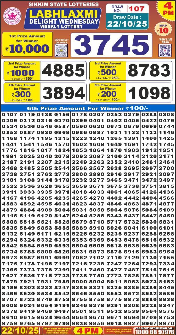 Today Lottery Sambad
