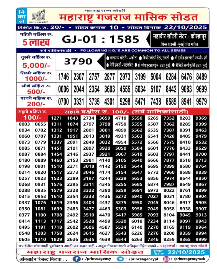 Today Lottery Sambad
