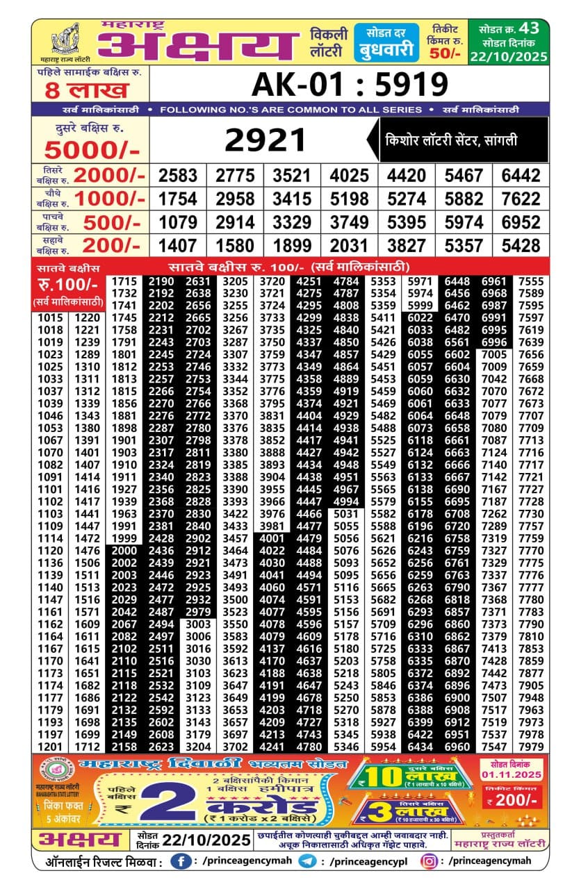 Today Lottery Sambad