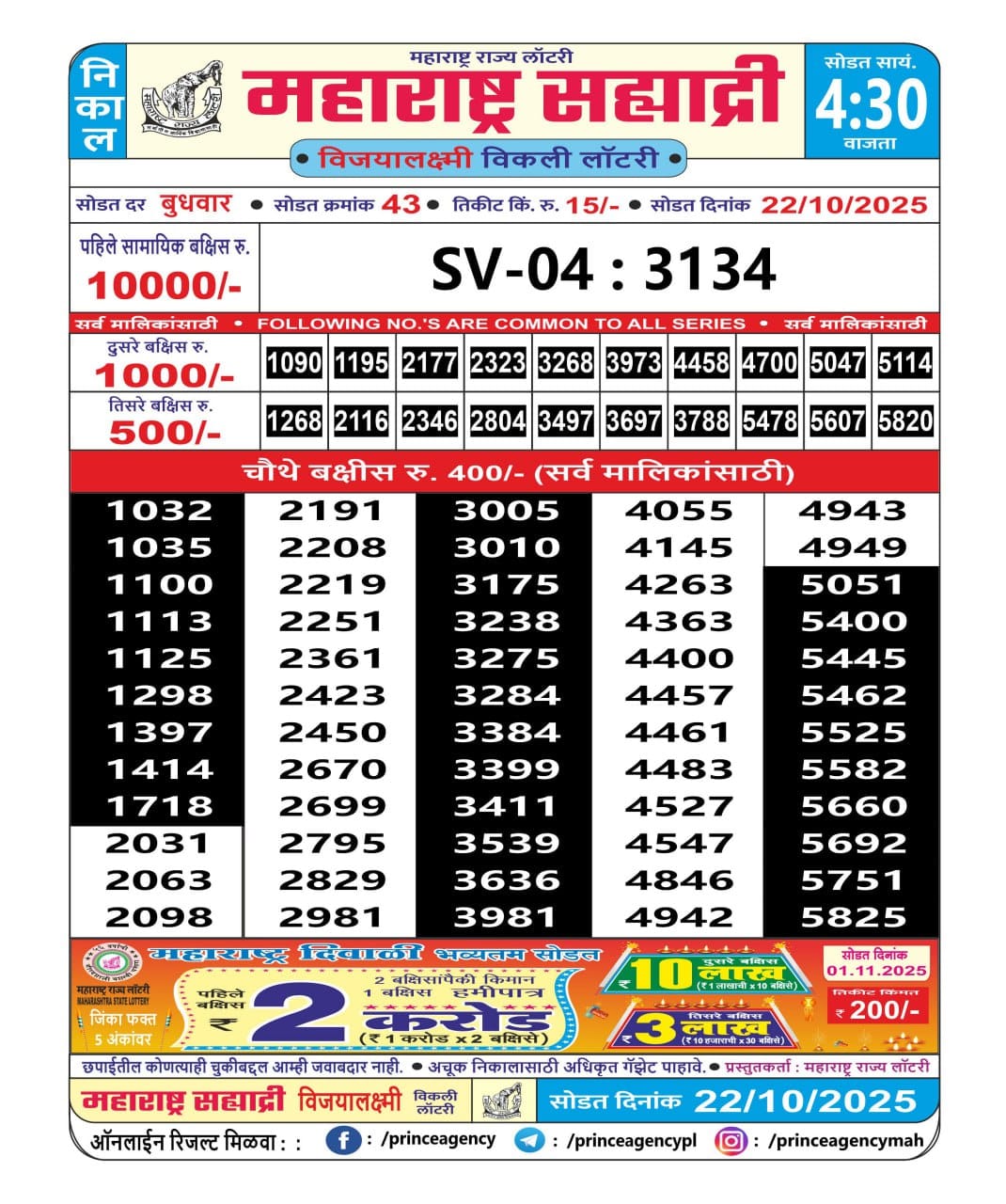Today Lottery Sambad