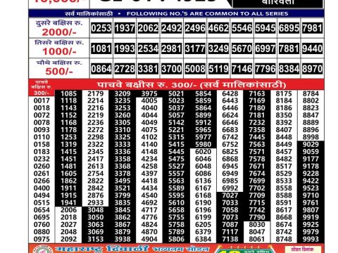 Today Lottery Sambad