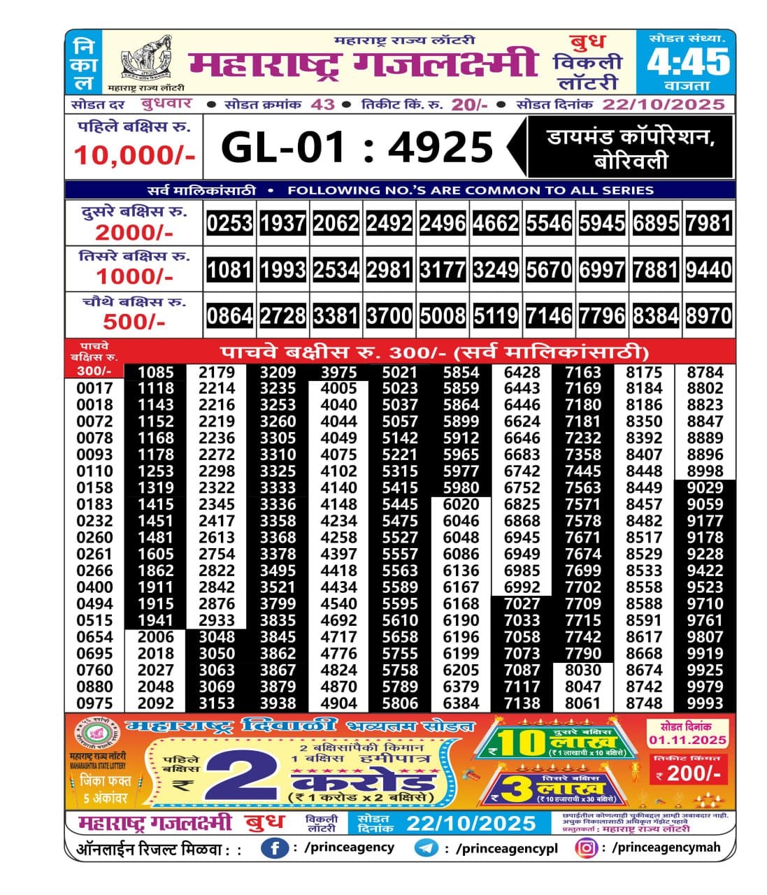 Today Lottery Sambad