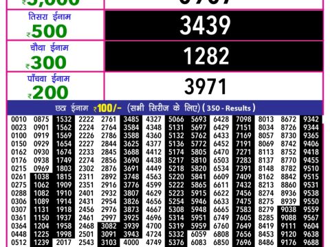 Today Lottery Sambad