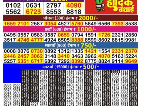 Today Lottery Sambad