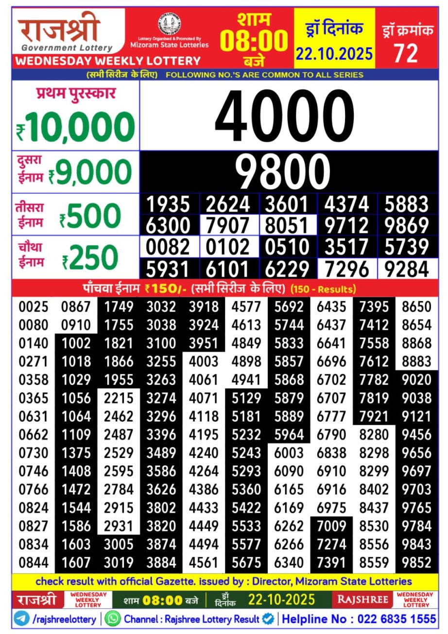 Today Lottery Sambad