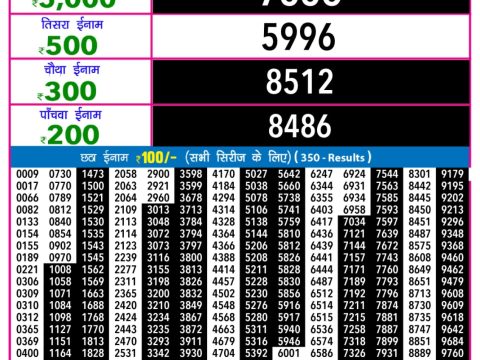 Today Lottery Sambad