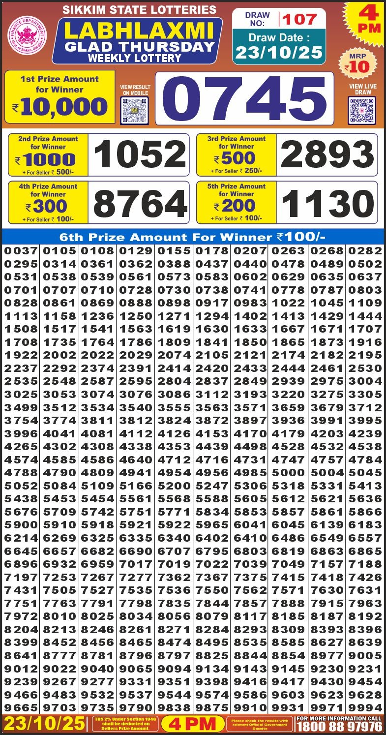 Today Lottery Sambad