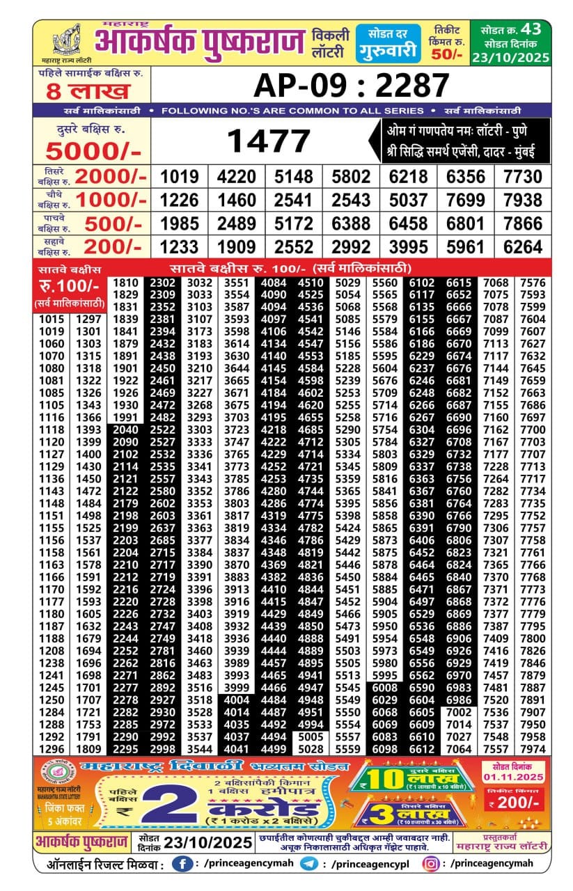 Today Lottery Sambad