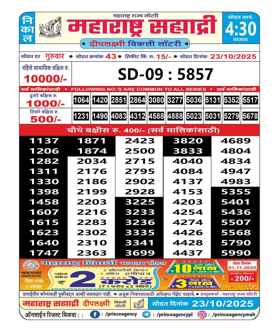 Today Lottery Sambad