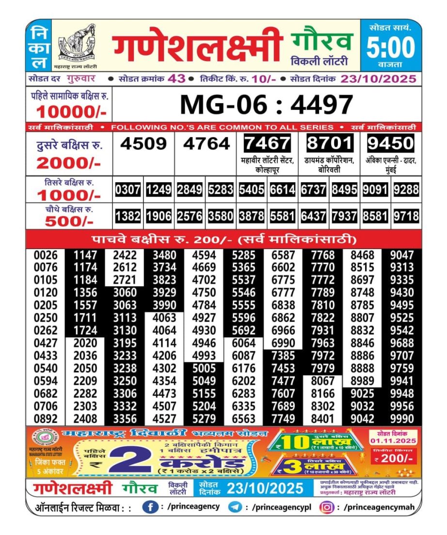 Today Lottery Sambad