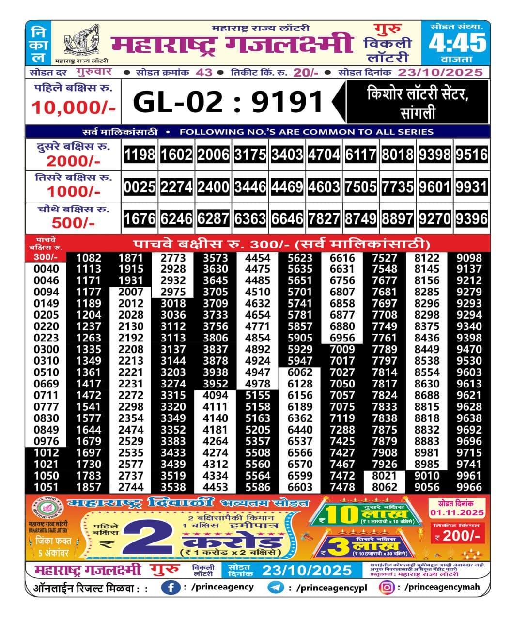 Today Lottery Sambad
