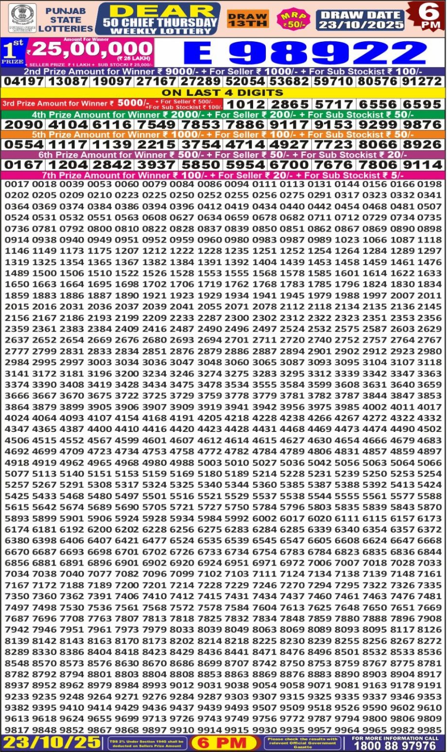 Today Lottery Sambad