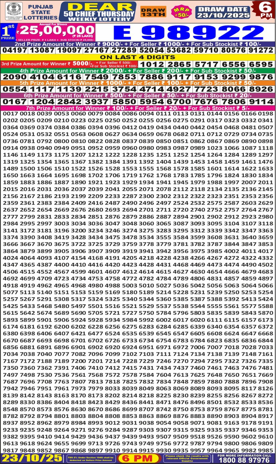 Today Lottery Sambad