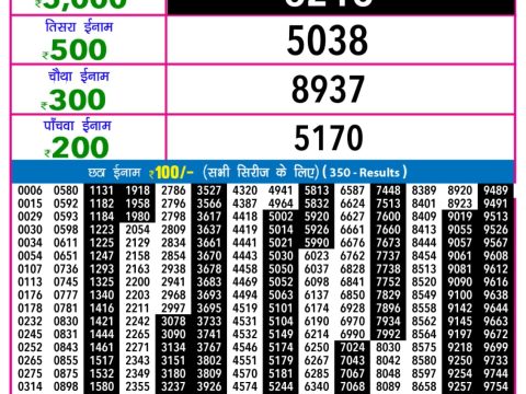 Today Lottery Sambad