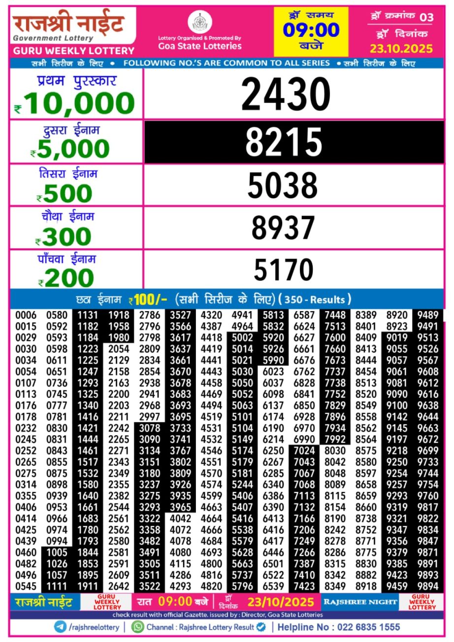 Today Lottery Sambad