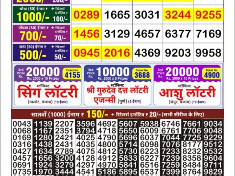Today Lottery Sambad