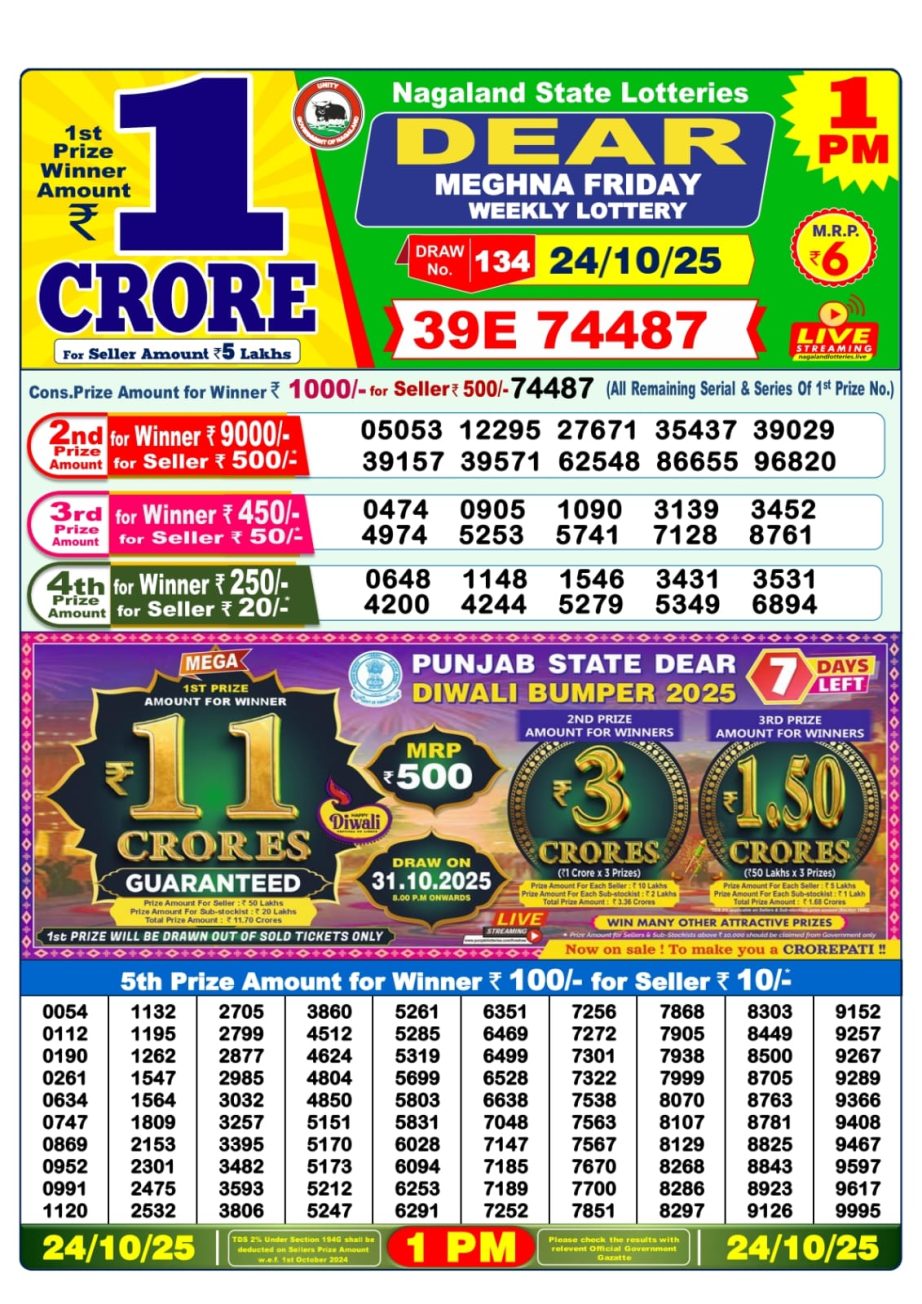Today Lottery Sambad