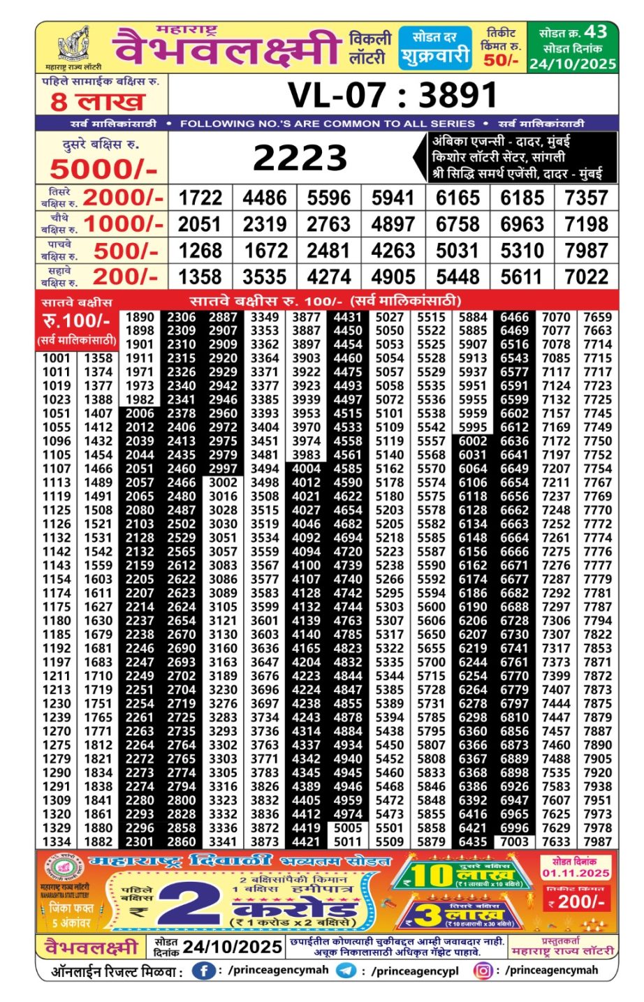 Today Lottery Sambad