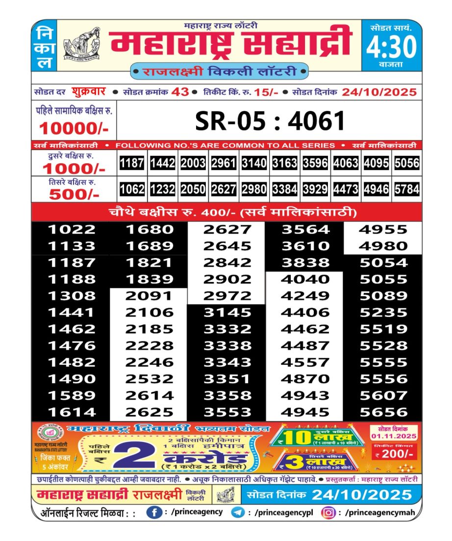 Today Lottery Sambad
