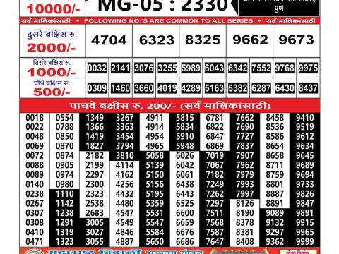 Today Lottery Sambad