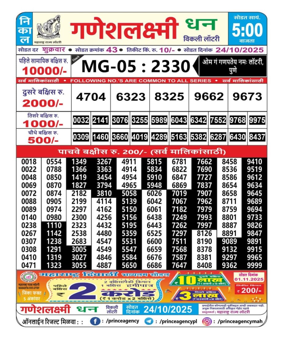 Today Lottery Sambad