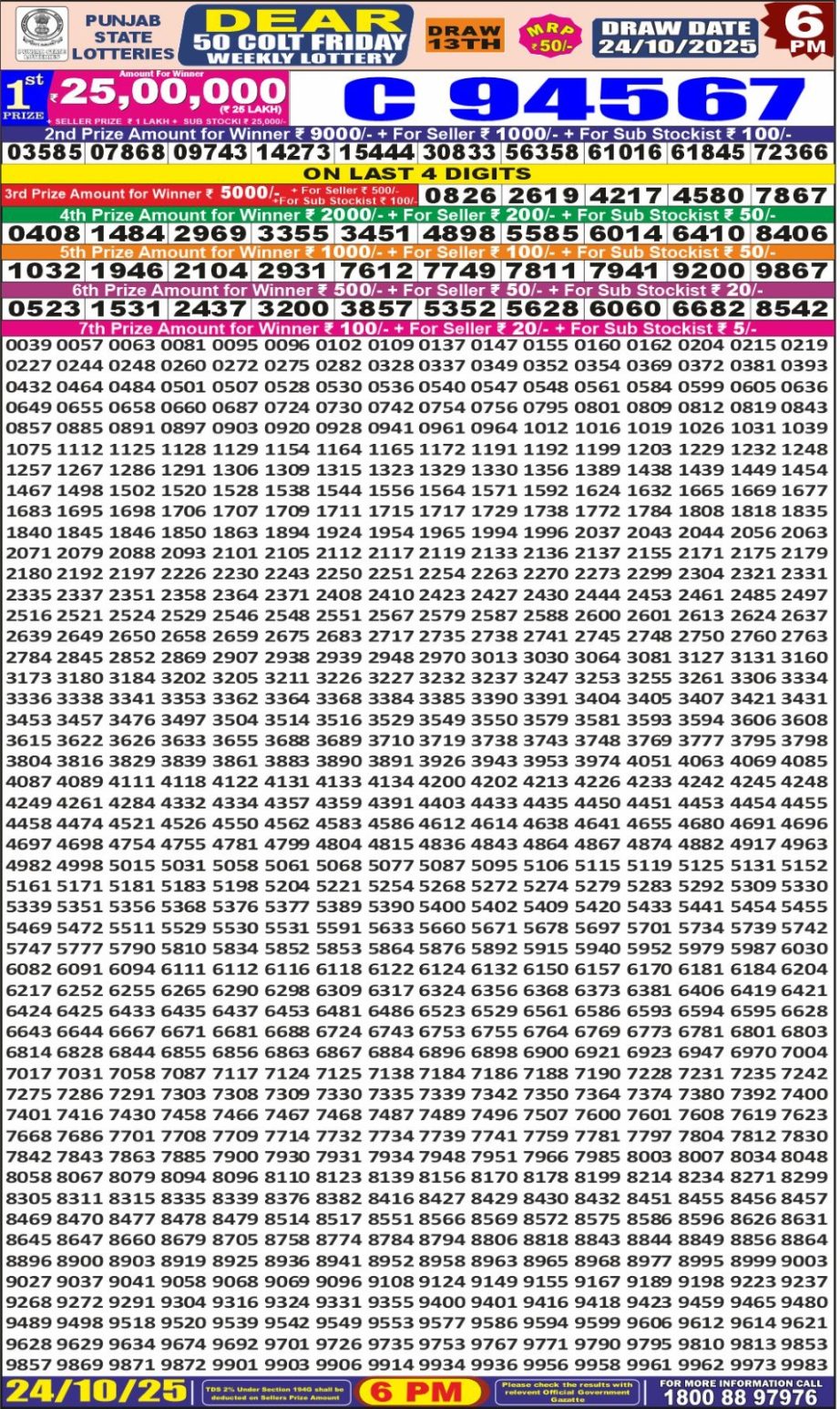 Today Lottery Sambad