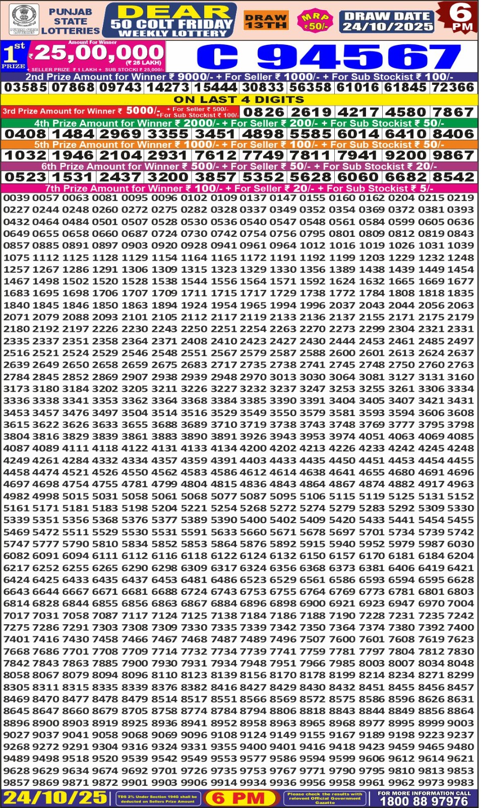 Today Lottery Sambad