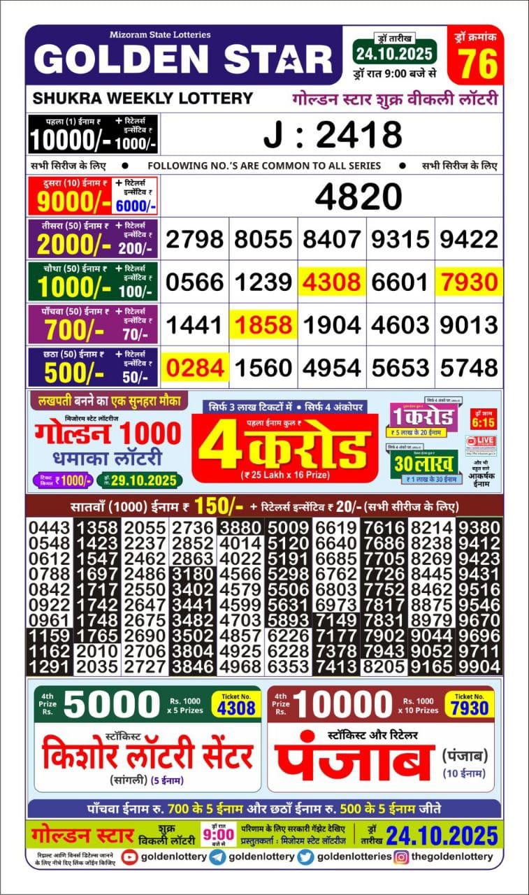 Today Lottery Sambad