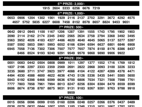 Today Lottery Sambad
