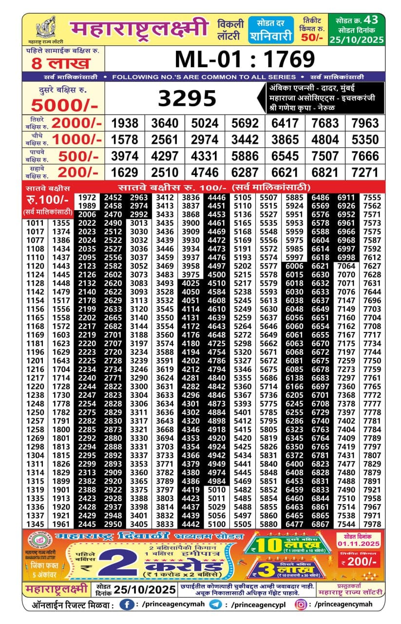 Today Lottery Sambad