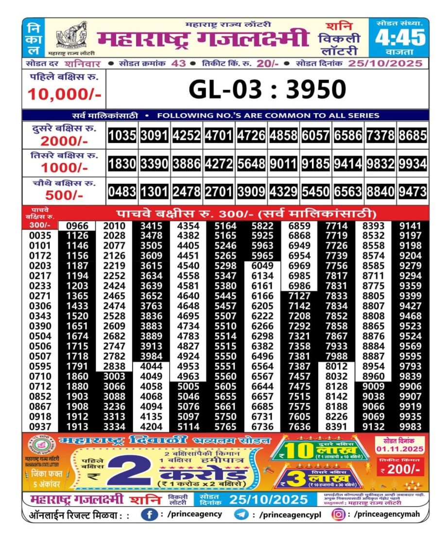 Today Lottery Sambad