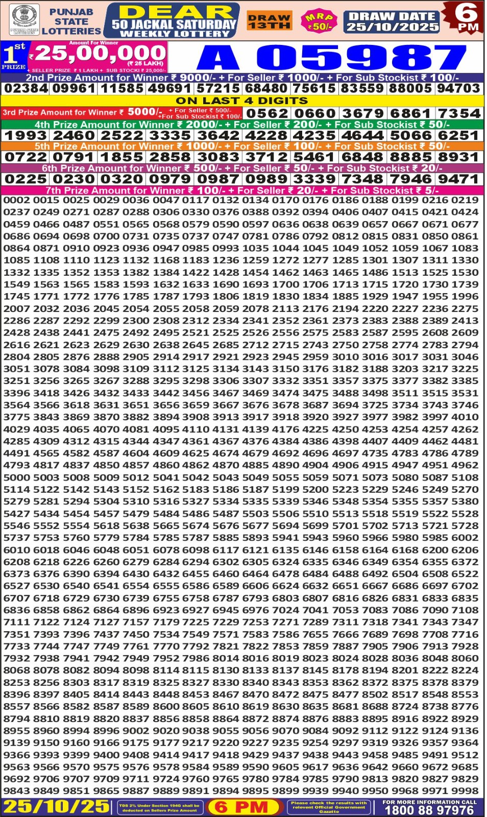 Today Lottery Sambad