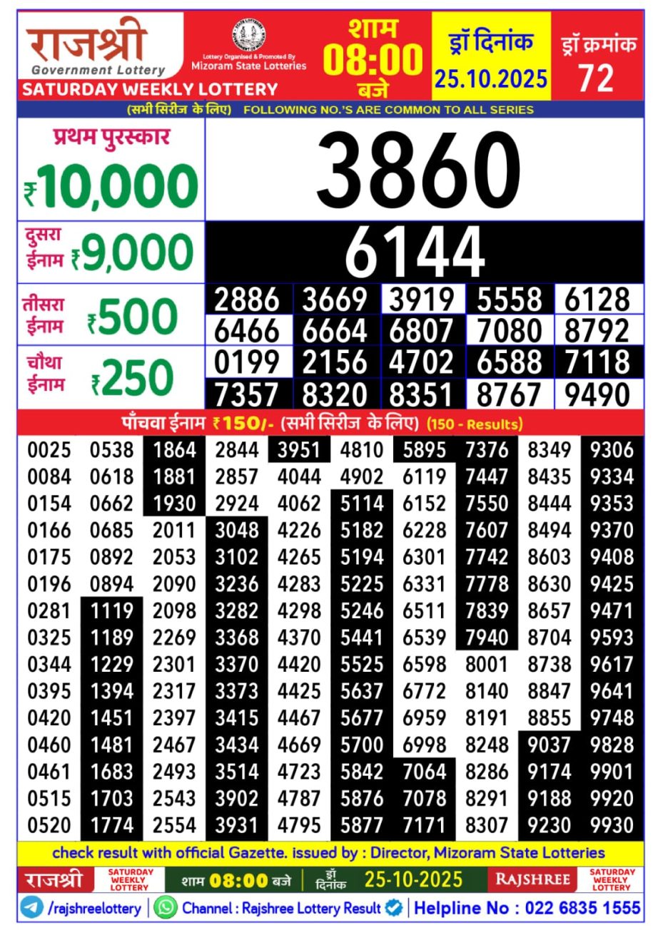 Today Lottery Sambad