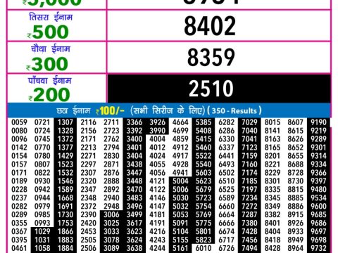 Today Lottery Sambad