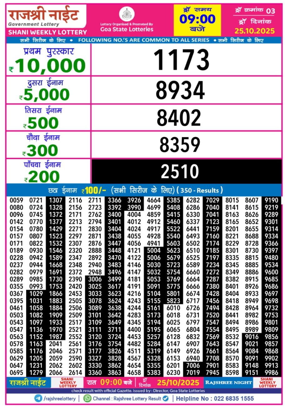 Today Lottery Sambad