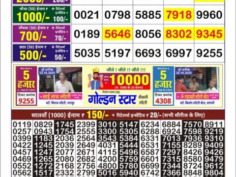 Today Lottery Sambad