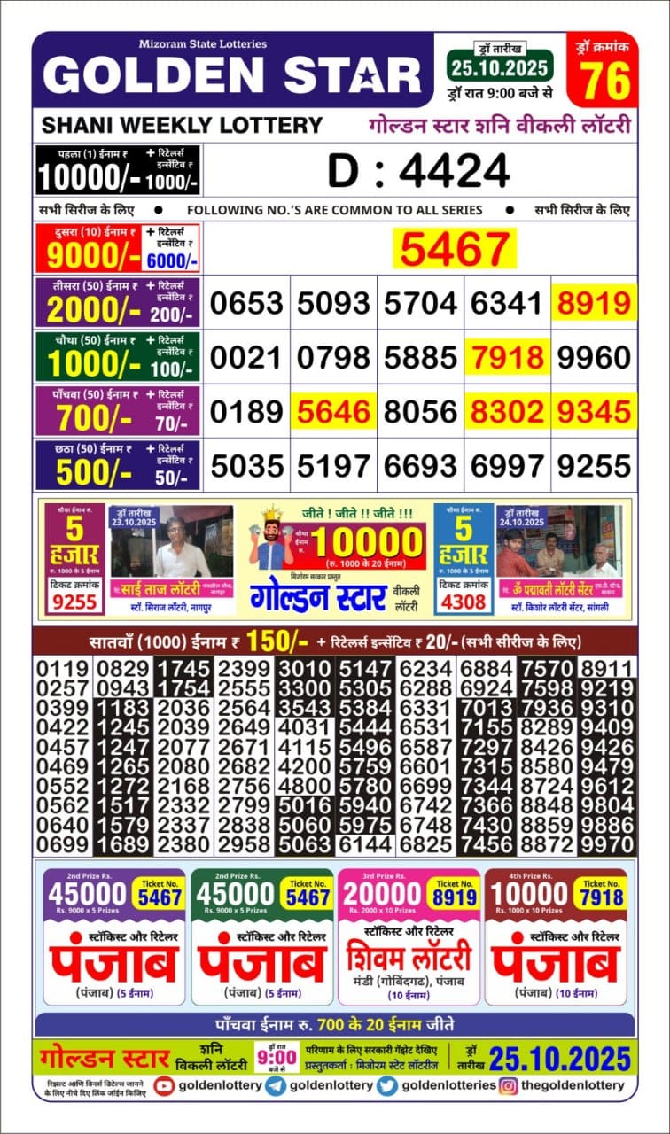 Today Lottery Sambad