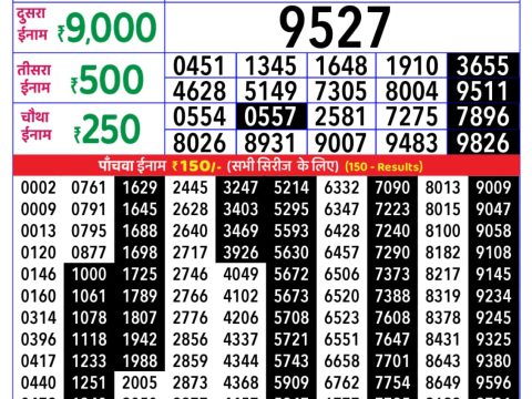 Today Lottery Sambad