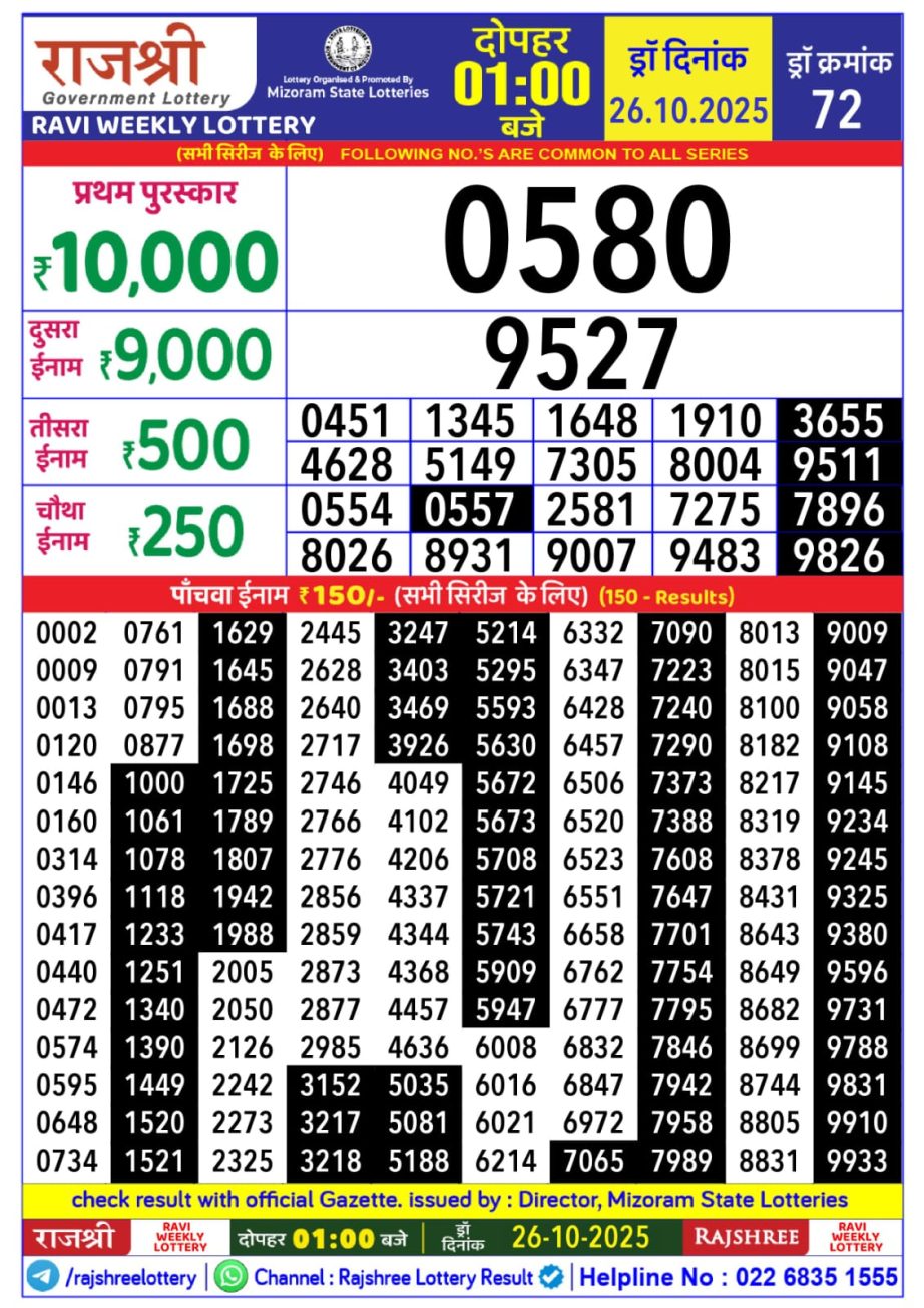 Today Lottery Sambad
