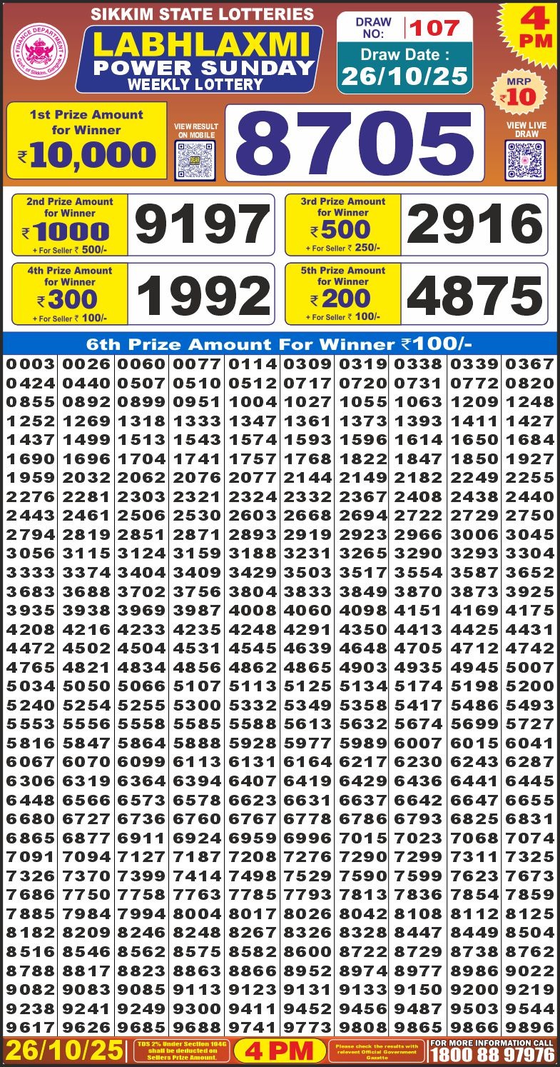 Today Lottery Sambad