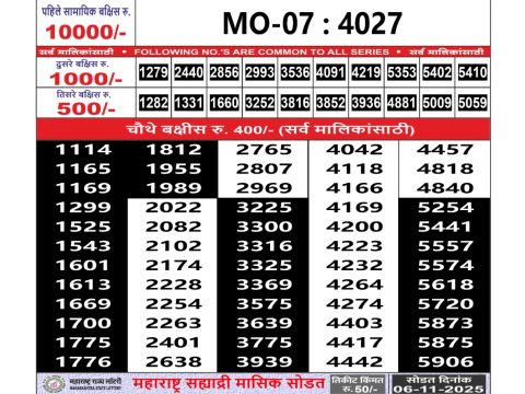 Today Lottery Sambad