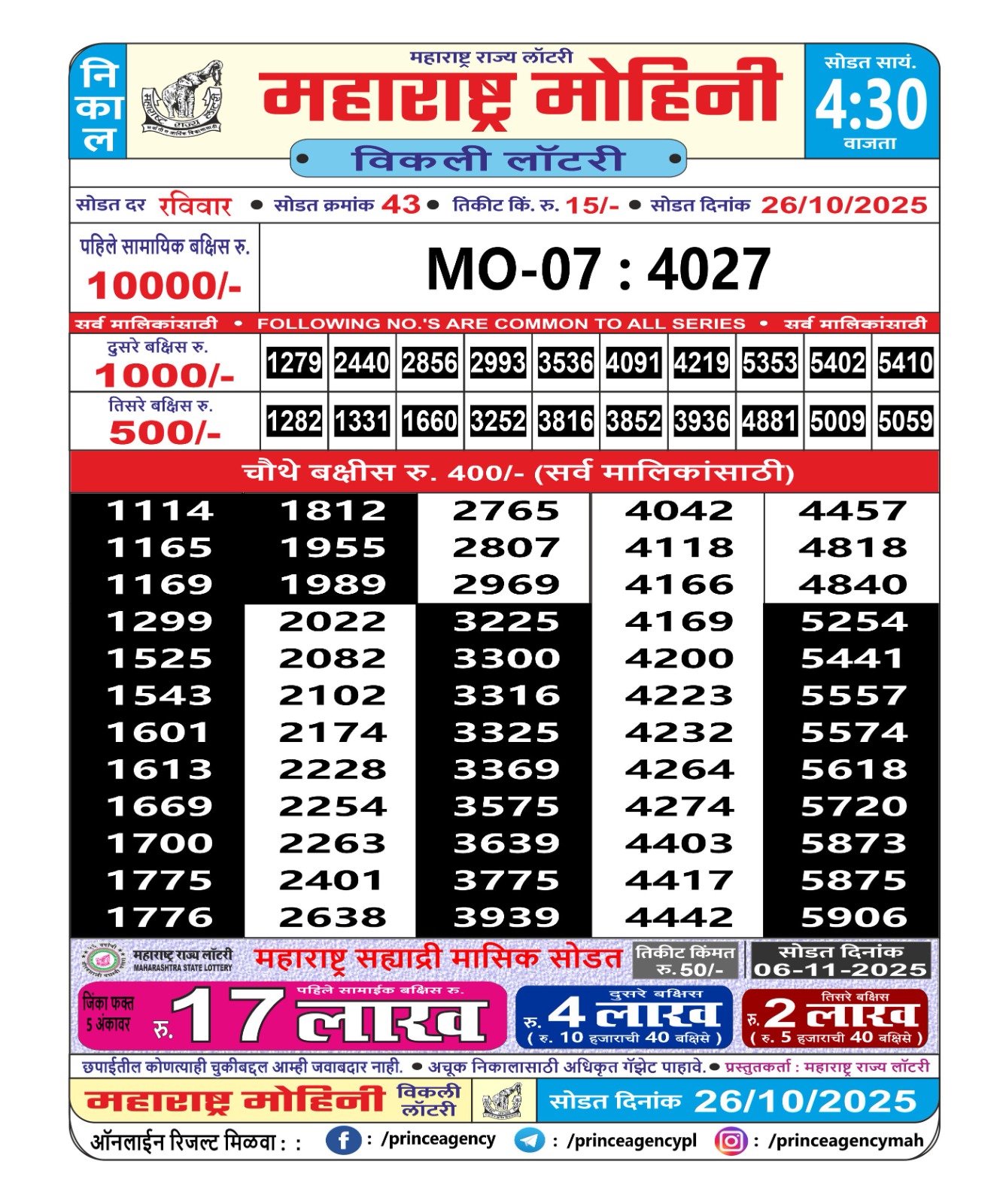 Today Lottery Sambad