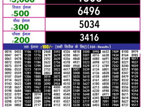 Today Lottery Sambad