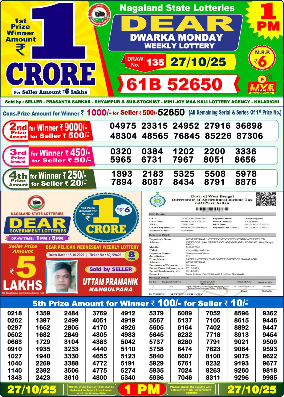 Today Lottery Sambad