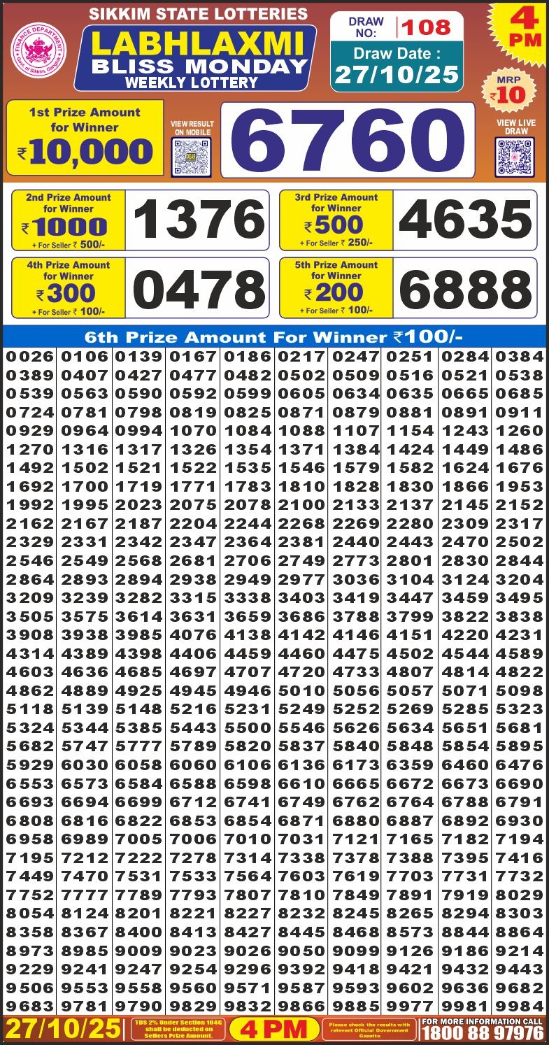 Today Lottery Sambad