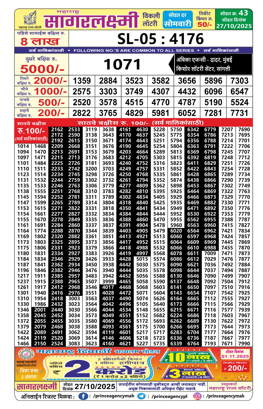 Today Lottery Sambad