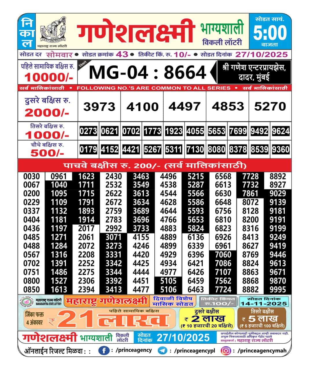 Today Lottery Sambad