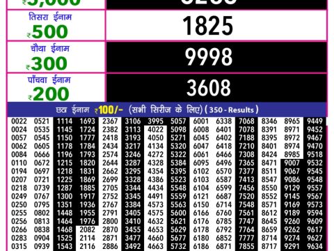 Today Lottery Sambad