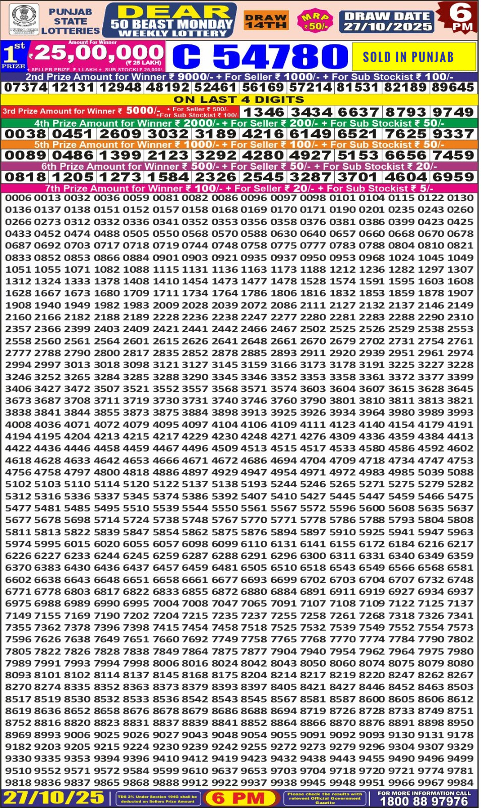 Today Lottery Sambad