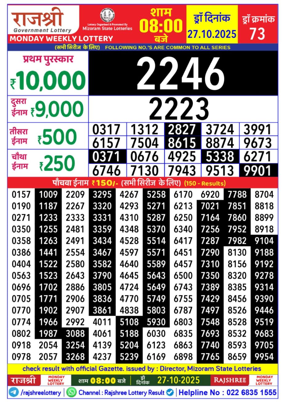 Today Lottery Sambad